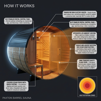 Paxton 4-Person Outdoor Cedar Traditional Wet/Dry Barrel Sauna with Porch, 9Kw Electric Heater, Wi-Fi, LED Lights — How It Works